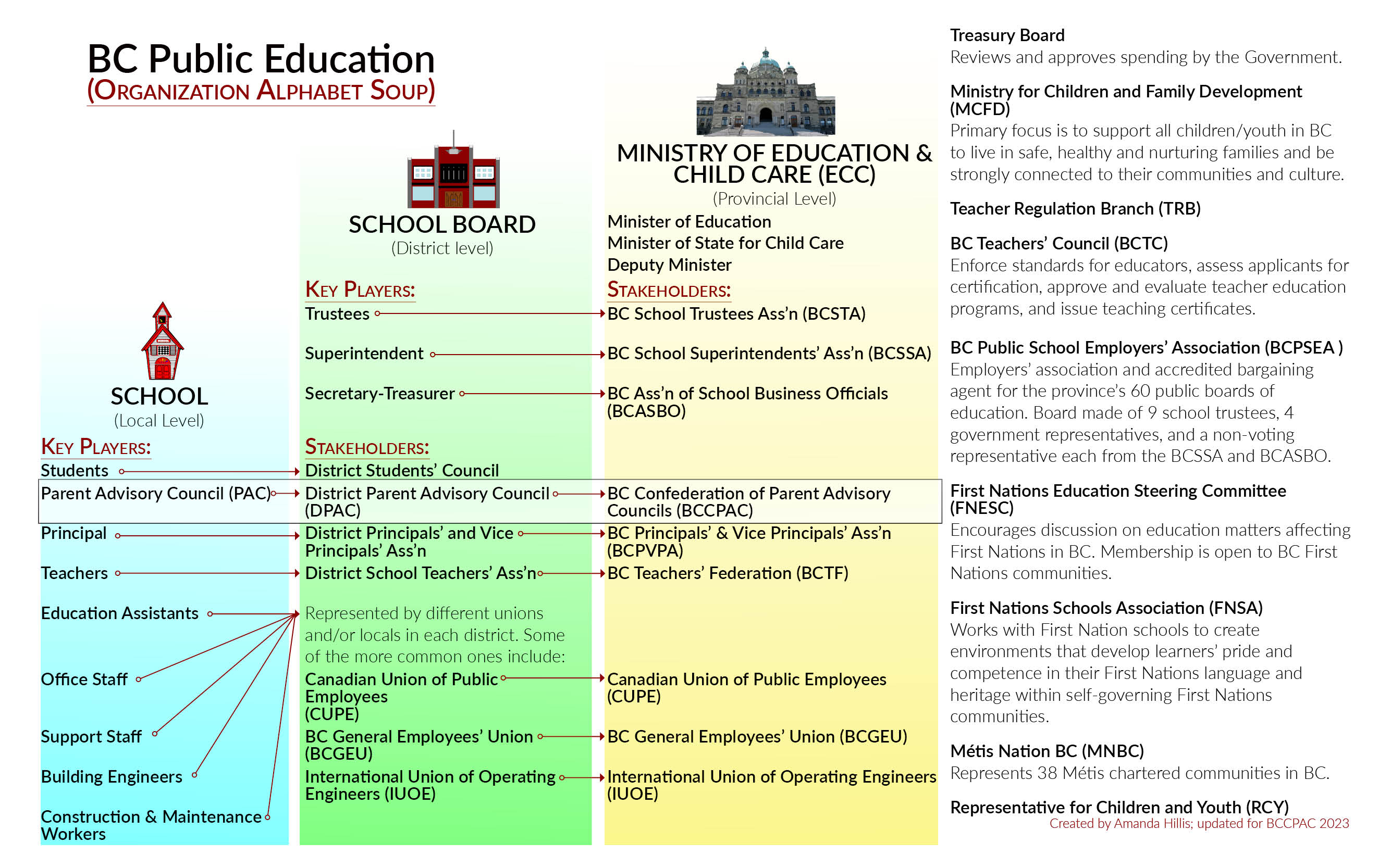 BC_Stakeholders (COPAC).jpg